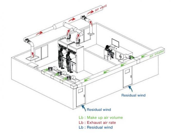 L000mm Low Flow Chemical Fume Hood , 220V 50HZ Lab Fume Cupboard