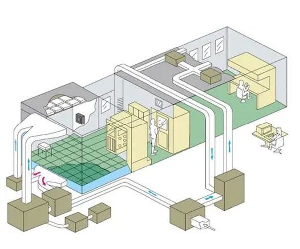 Water Supply and Drainage Systems in Cleanrooms: The "Vital Veins" of ...