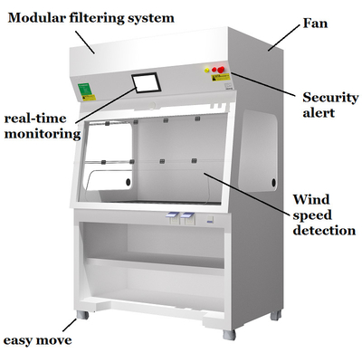Ductless Chemical Fume Hood Safety Mobile Fume Cupboard For Laboratory