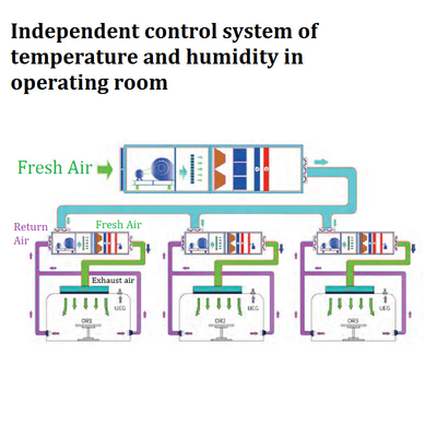 Purified clean room air conditioner Biological Pharmaceutical aC unit