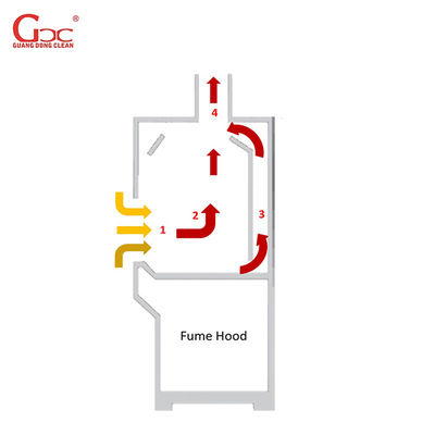 110V 60Hz Clean Air Fume Cupboards , Polypropylene Laboratory Exhaust Hood