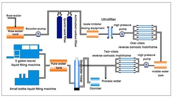 Metal reverse osmosis Industrial Water Treatment Equipment