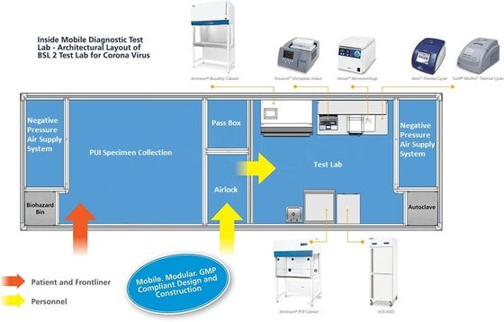 Vehicle Mounted PCR Clean Room / Single Cabin Mobile Clean Room Trailer